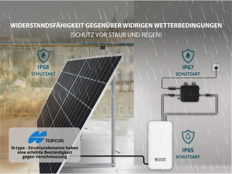 Balkon-Solarsystem 800W  Könner & Söhnen KS SBS800-SET4 inkl. Halterungen mit Speicher