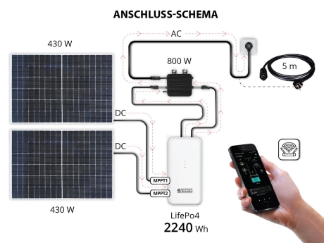 Balkon-Solarsystem 800W  Könner & Söhnen KS SBS800-SET4 inkl. Halterungen mit Speicher